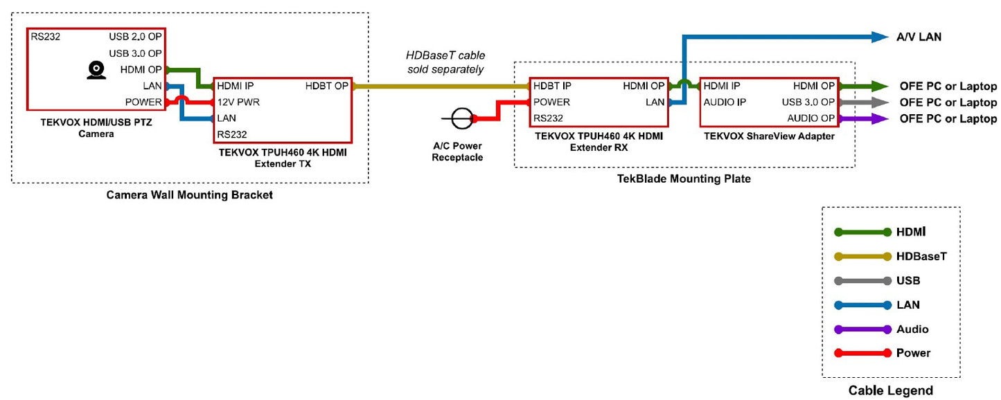 HDMI Camera Bundle